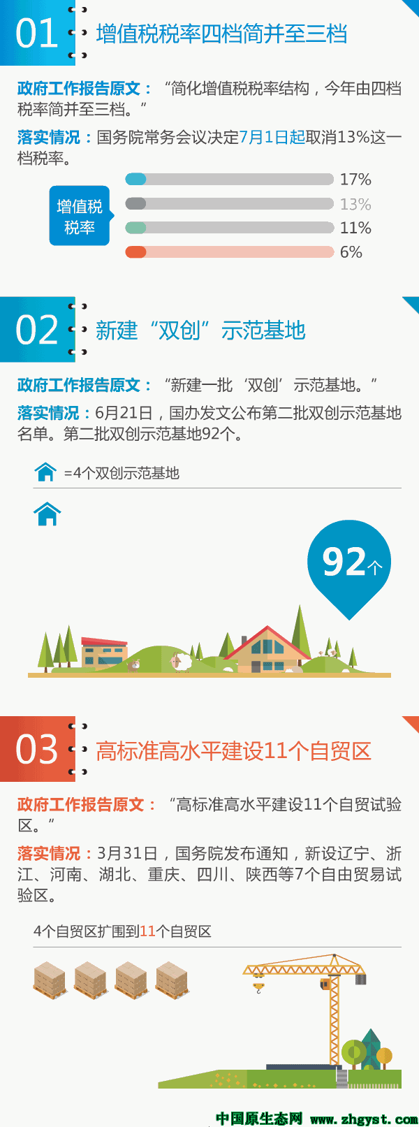 今年政府工作报告部署的这些任务完成了!15组动图带你